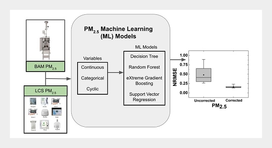Descargar Ultima Version De WhatsApp GB 2018
